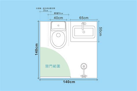 廁所門尺寸|浴室尺寸規劃指南，讓您洗澡不卡卡